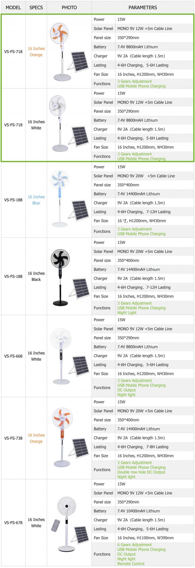 16calowy wentylator słoneczny zasilany energią słoneczną do użytku w obozach domowych 8